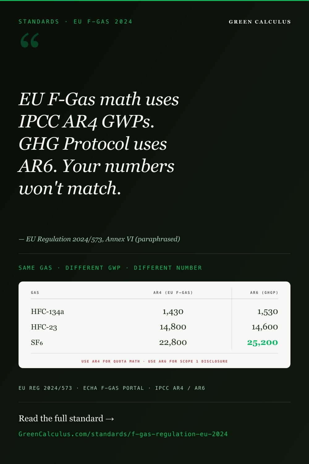 EU F-Gas Regulation 2024 &mdash; The Definitive Reference &mdash; GreenCalculus.com