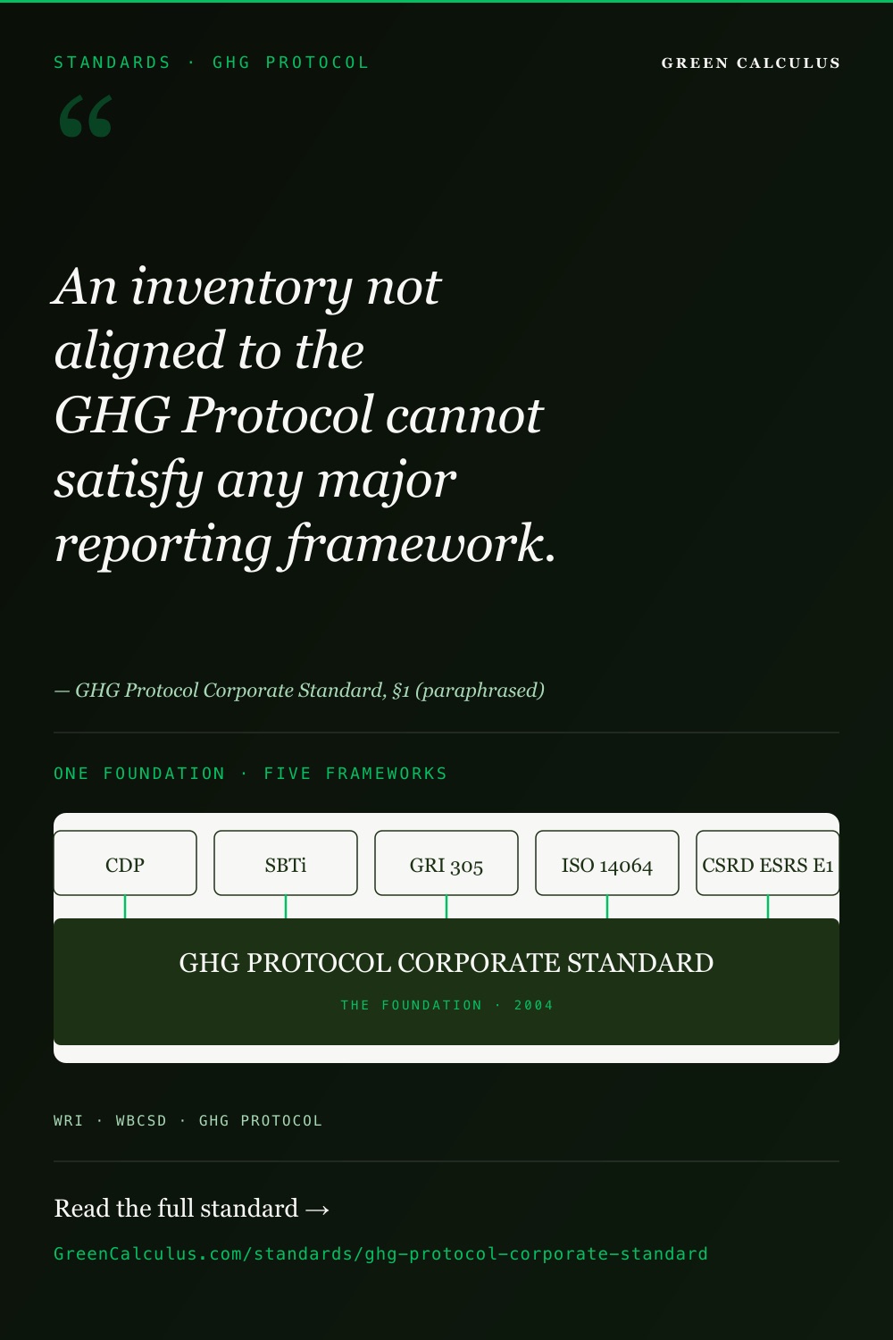 GHG Protocol Corporate Standard: Scope 1, 2, 3 Guide &mdash; GreenCalculus.com