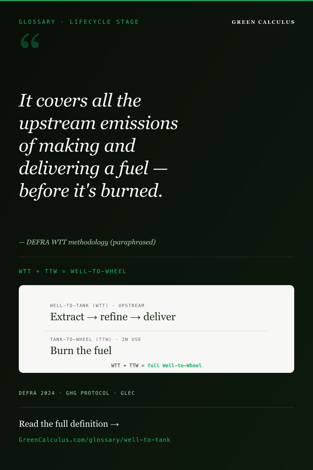 Well-to-tank WTT definition versus tank-to-wheel — upstream fuel emissions before combustion (DEFRA, GLEC)