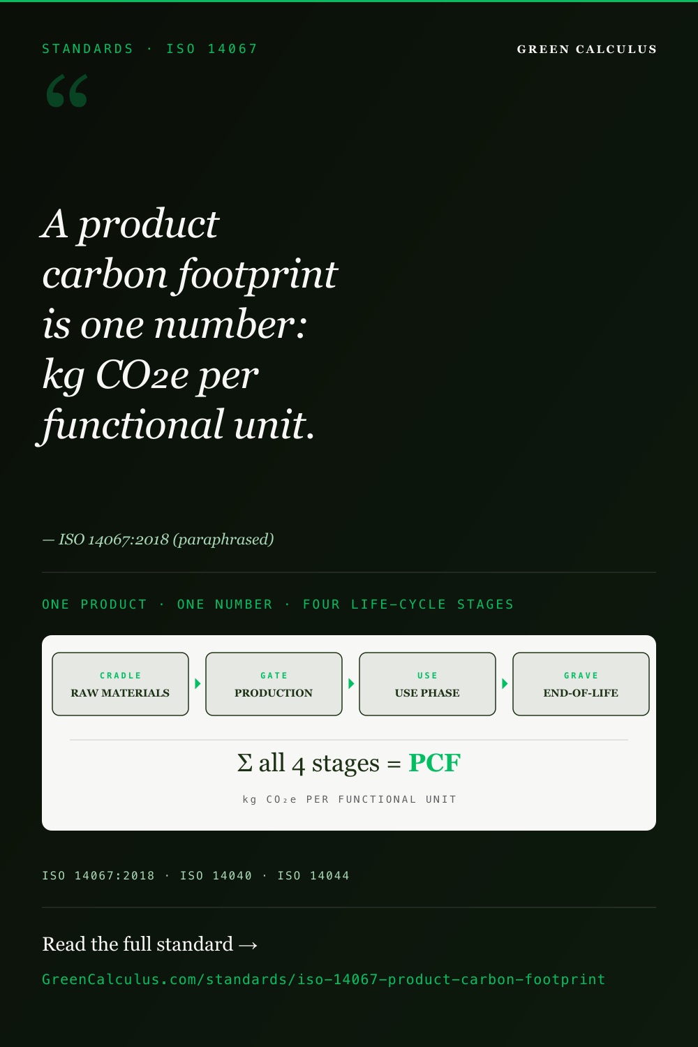 ISO 14067 Product Carbon Footprint &mdash; The Definitive Reference &mdash; GreenCalculus.com
