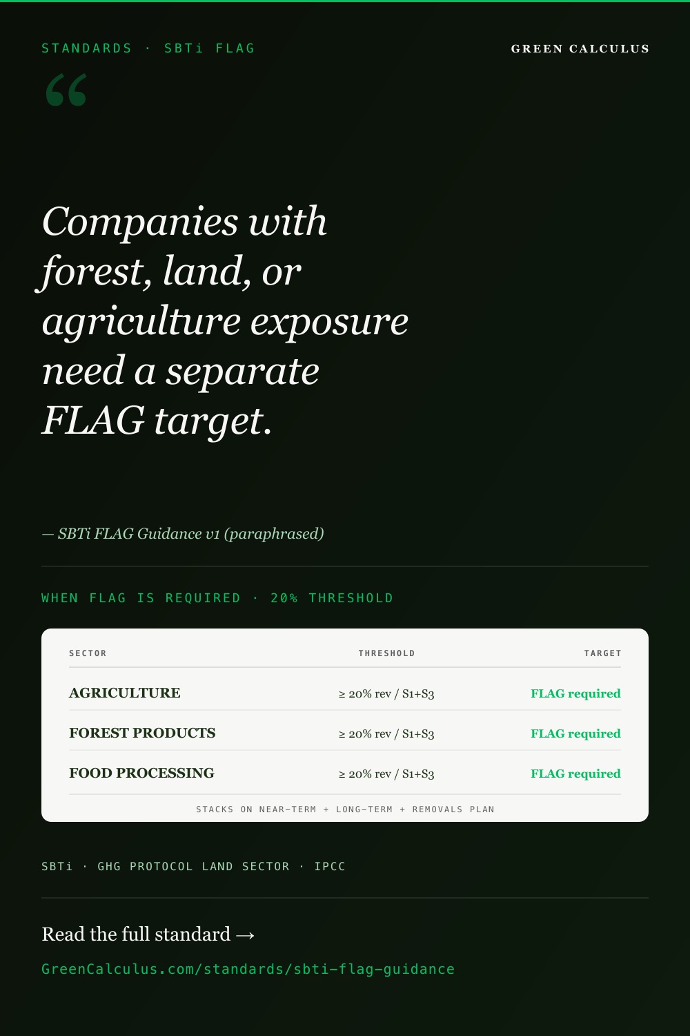 SBTi FLAG Guidance &mdash; The Definitive Reference &mdash; GreenCalculus.com
