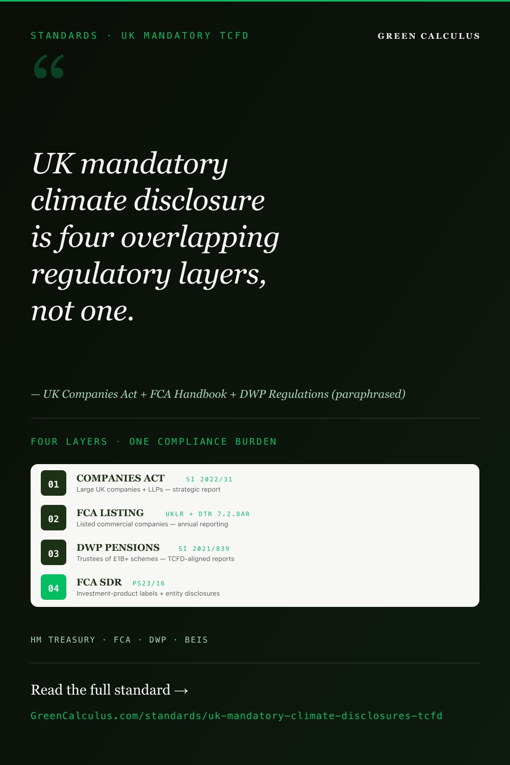 UK Mandatory Climate Disclosures (TCFD-Aligned) &mdash; The Definitive Reference &mdash; GreenCalculus.com