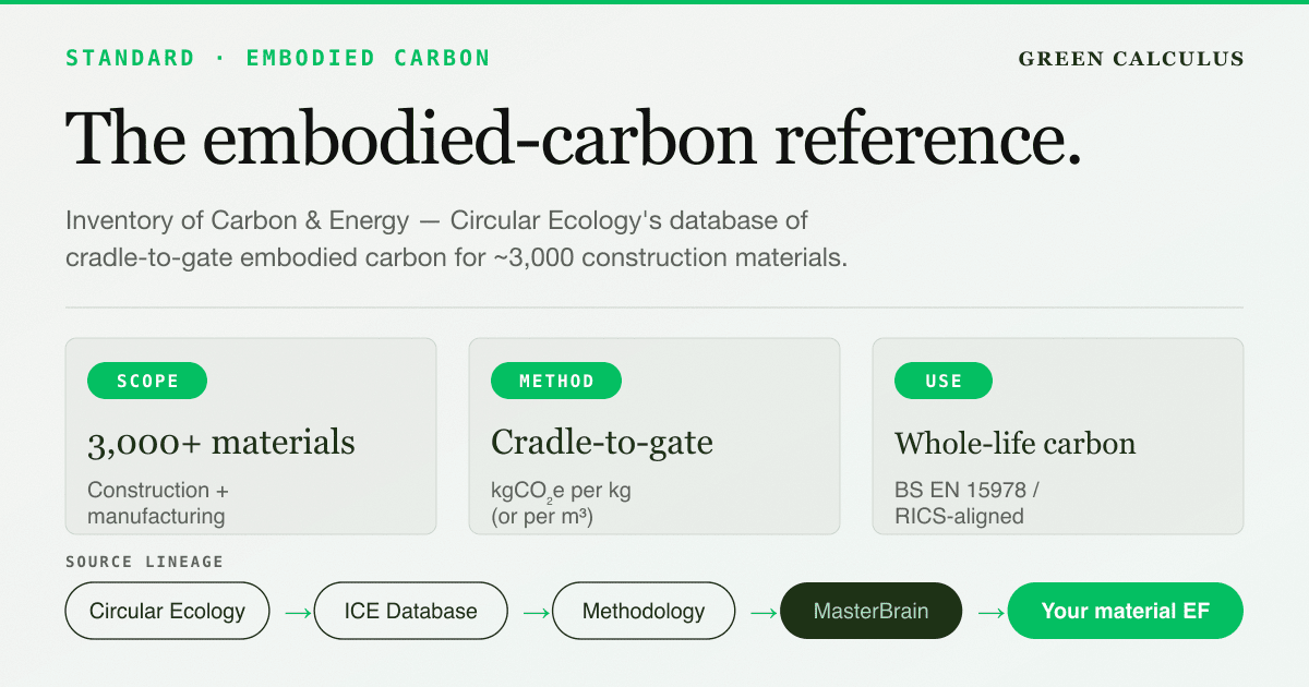ICE Database: Embodied Carbon Factors Guide