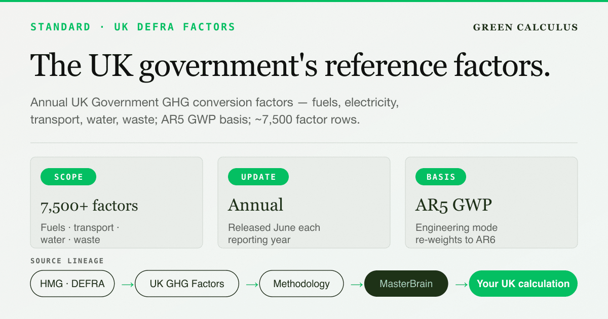 UK DEFRA Emission Factors 2026 — Carbon Reference