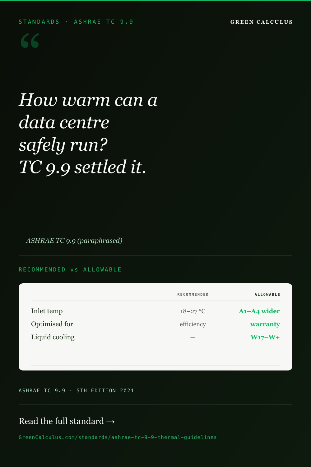 ASHRAE TC 9.9 thermal guidelines: recommended 18 to 27 C inlet envelope versus allowable Classes A1 to A4 and liquid-cooling W-classes.