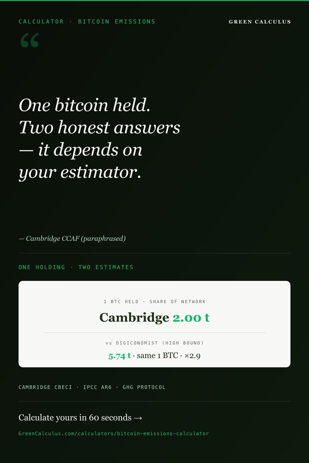 Bitcoin emissions Pinterest card &mdash; GreenCalculus.com