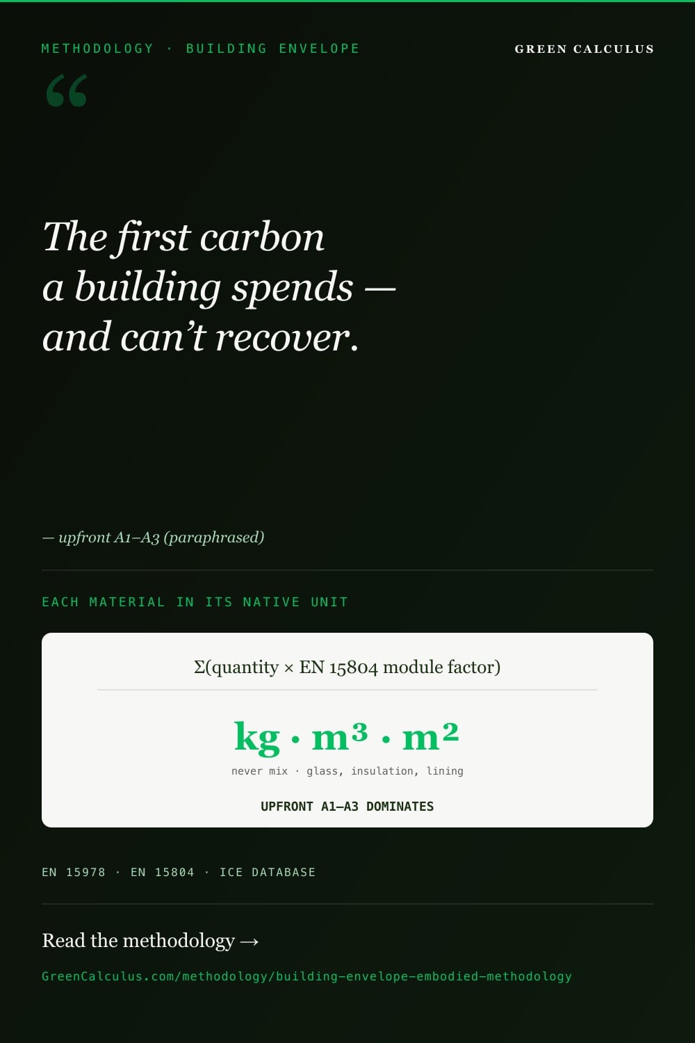 Building Envelope Embodied Emissions &mdash; GreenCalculus.com