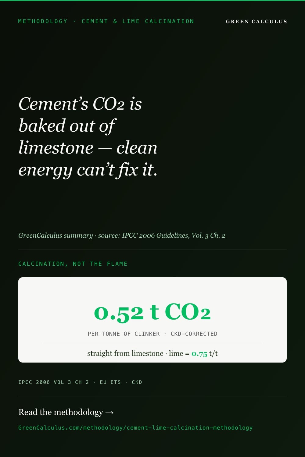 Pinterest card &mdash; half a tonne of CO₂ per tonne of clinker (0.52 t/t) is baked out of limestone, not burned; no clean-energy switch removes it (IPCC 2006). GreenCalculus.