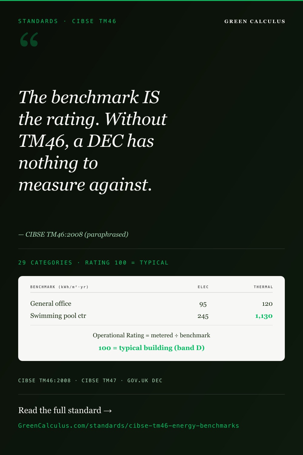 CIBSE TM46 Energy Benchmarks &mdash; The Definitive Reference &mdash; GreenCalculus.com