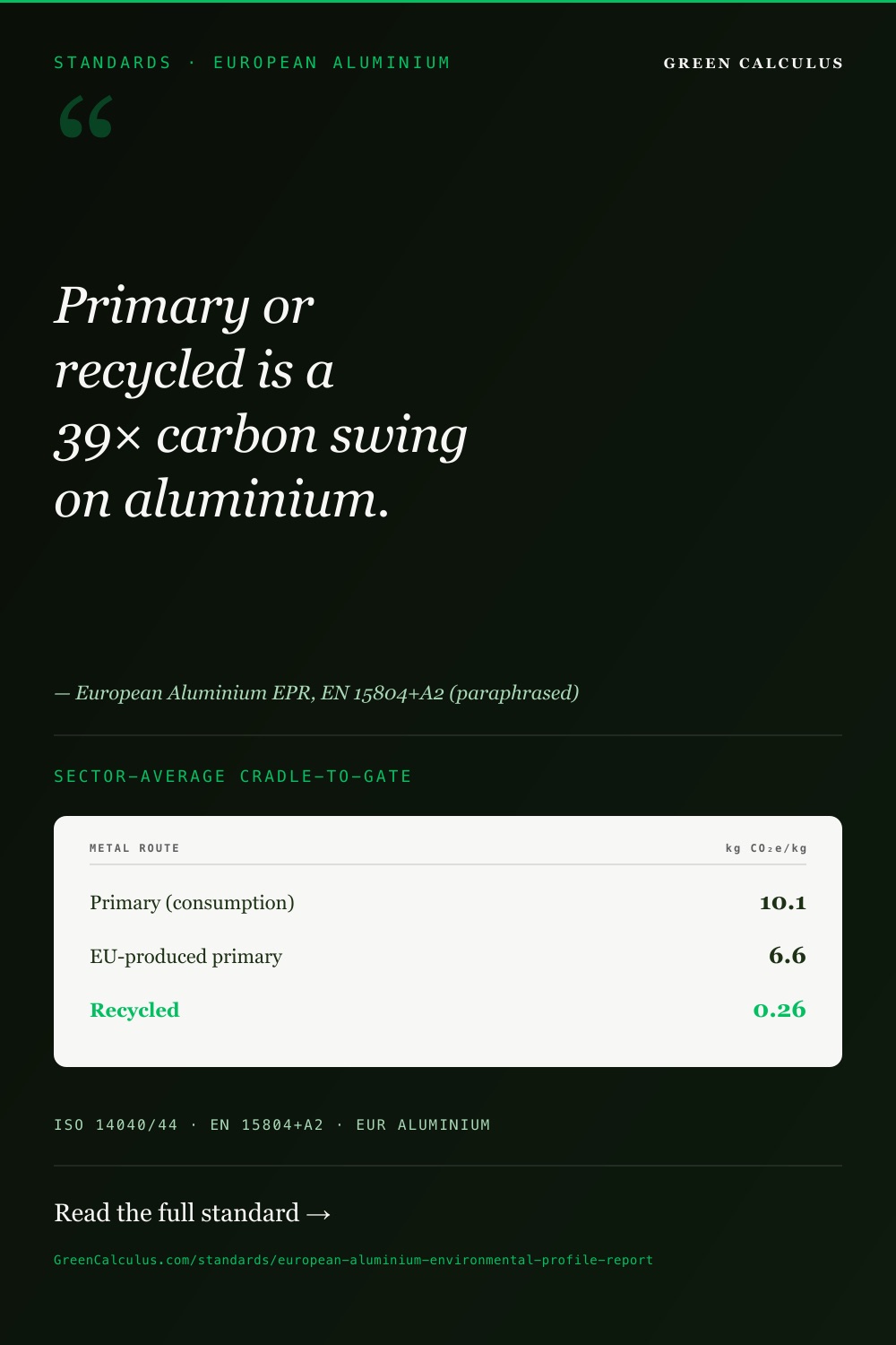 European Aluminium Environmental Profile Report &mdash; The Definitive Reference &mdash; GreenCalculus.com