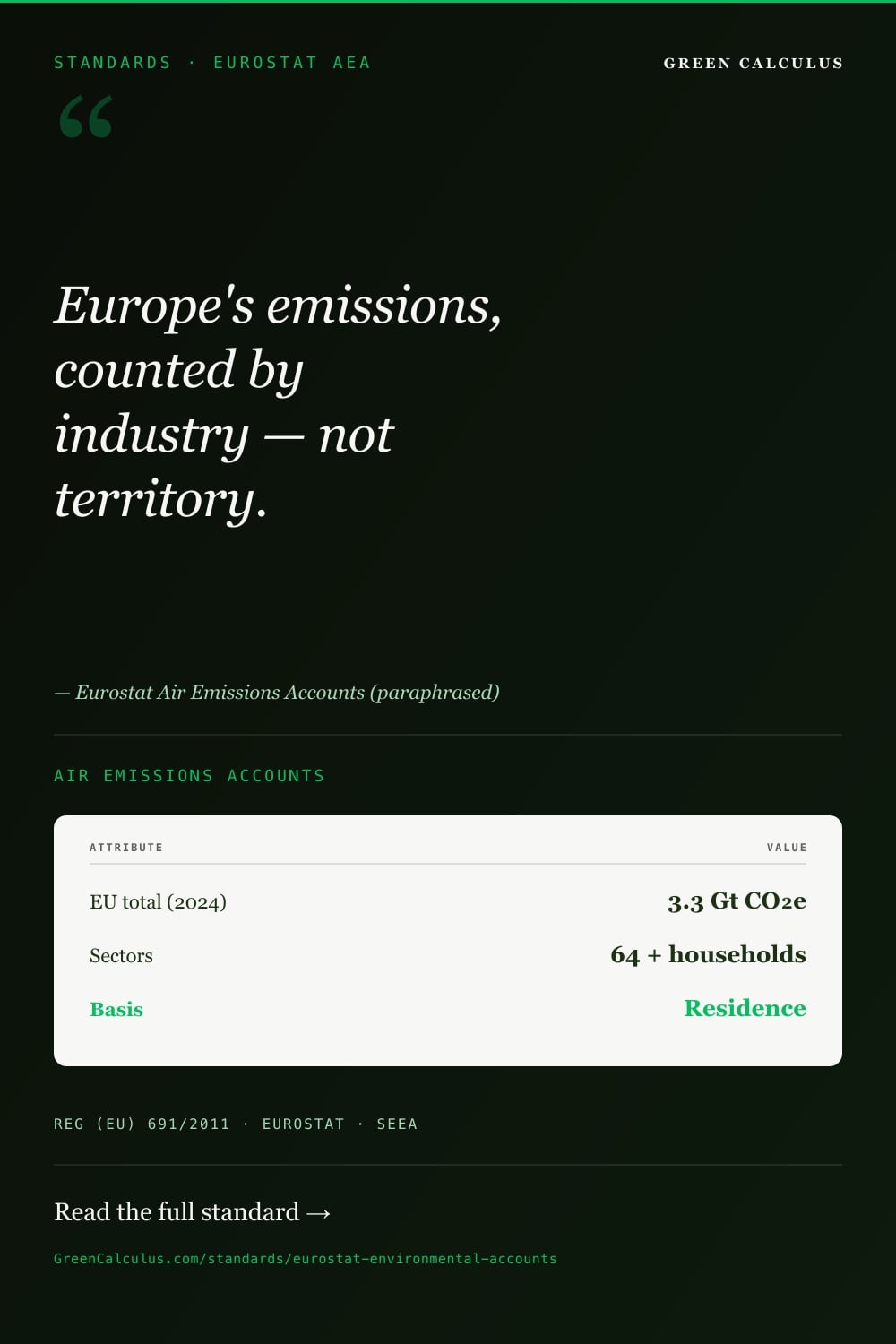 Eurostat Environmental Accounts & Emission Data &mdash; GreenCalculus.com