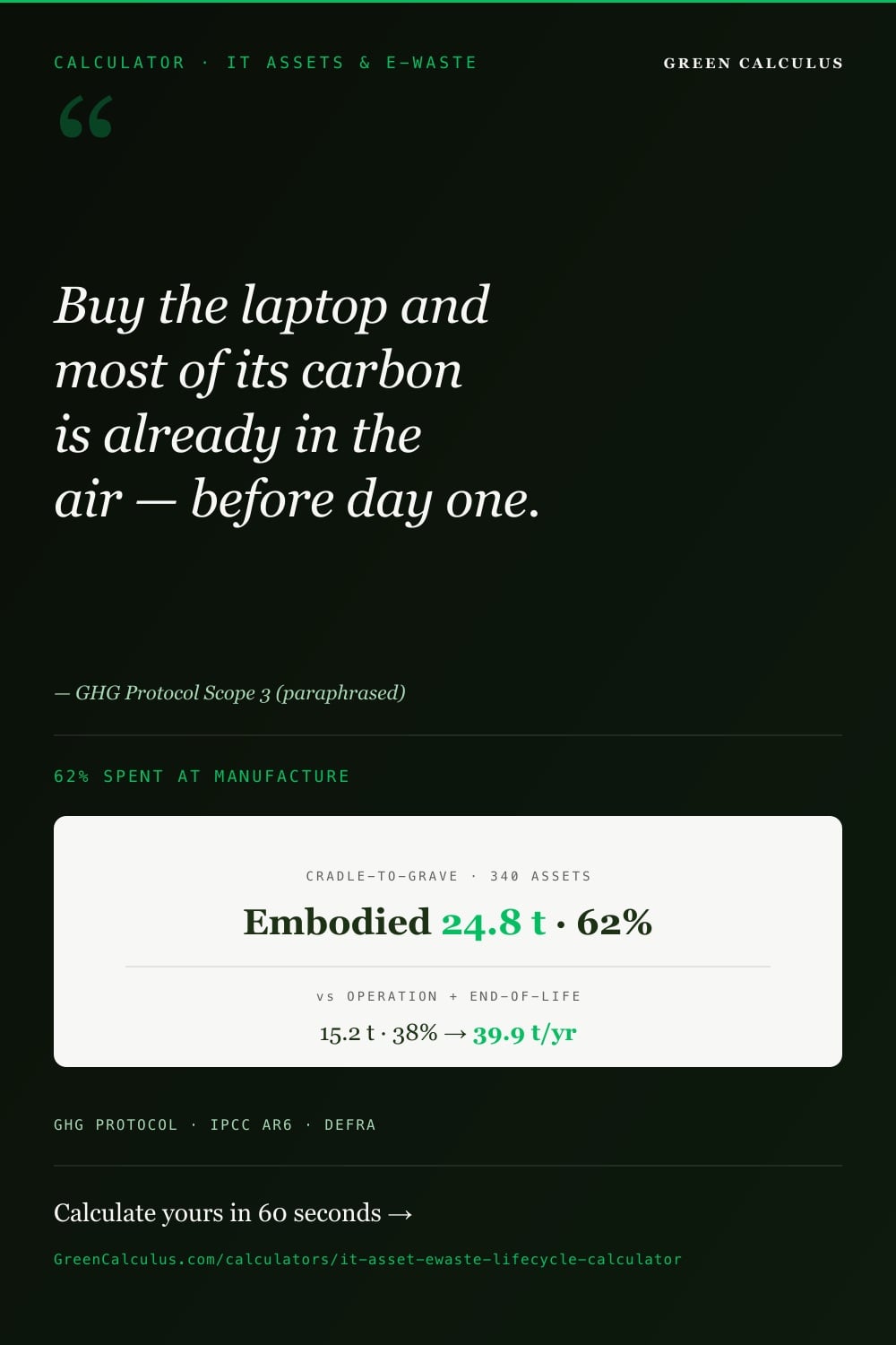 IT asset & e-waste lifecycle emissions Pinterest card &mdash; GreenCalculus.com