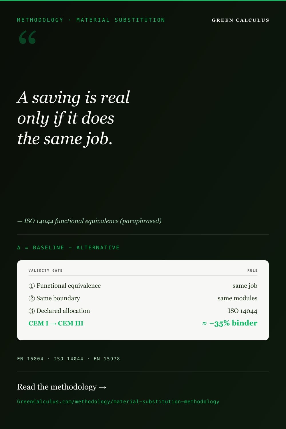 Material Substitution for Embodied Carbon &mdash; GreenCalculus.com