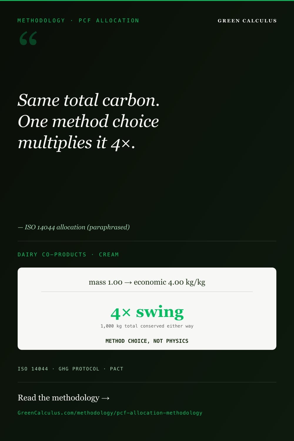 Product Carbon Footprint Allocation &mdash; GreenCalculus.com