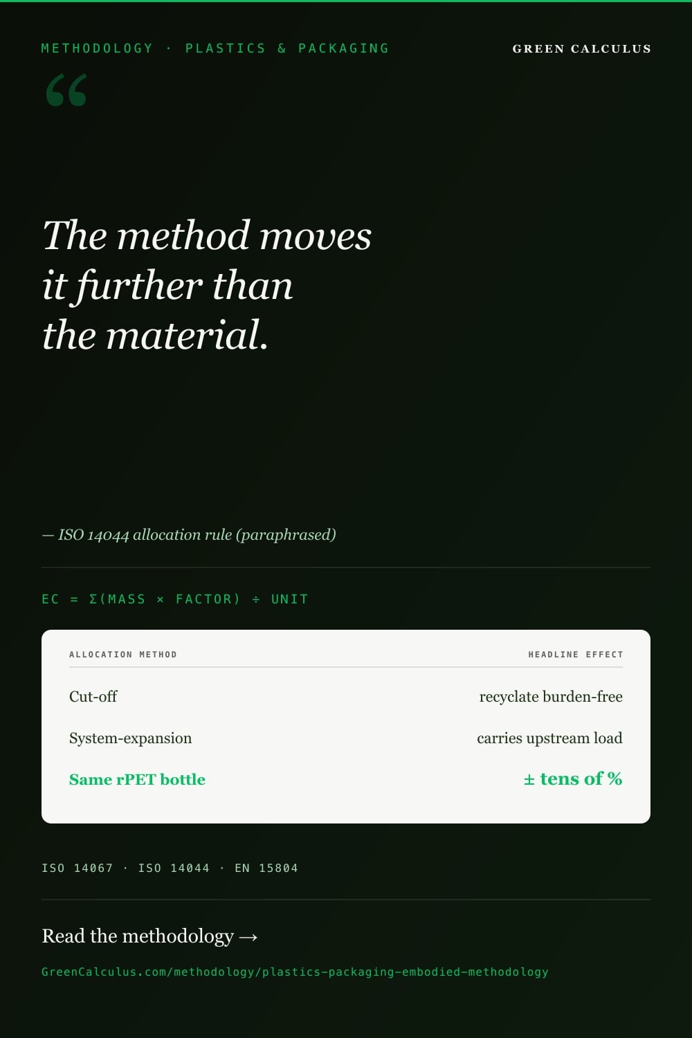 Plastics and Packaging Embodied Emissions &mdash; GreenCalculus.com