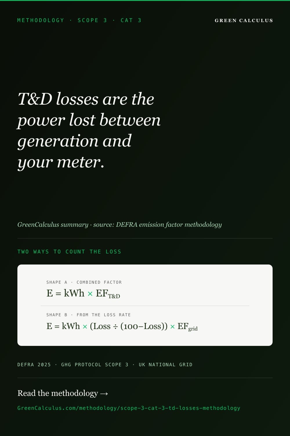 Transmission & Distribution Losses — Methodology