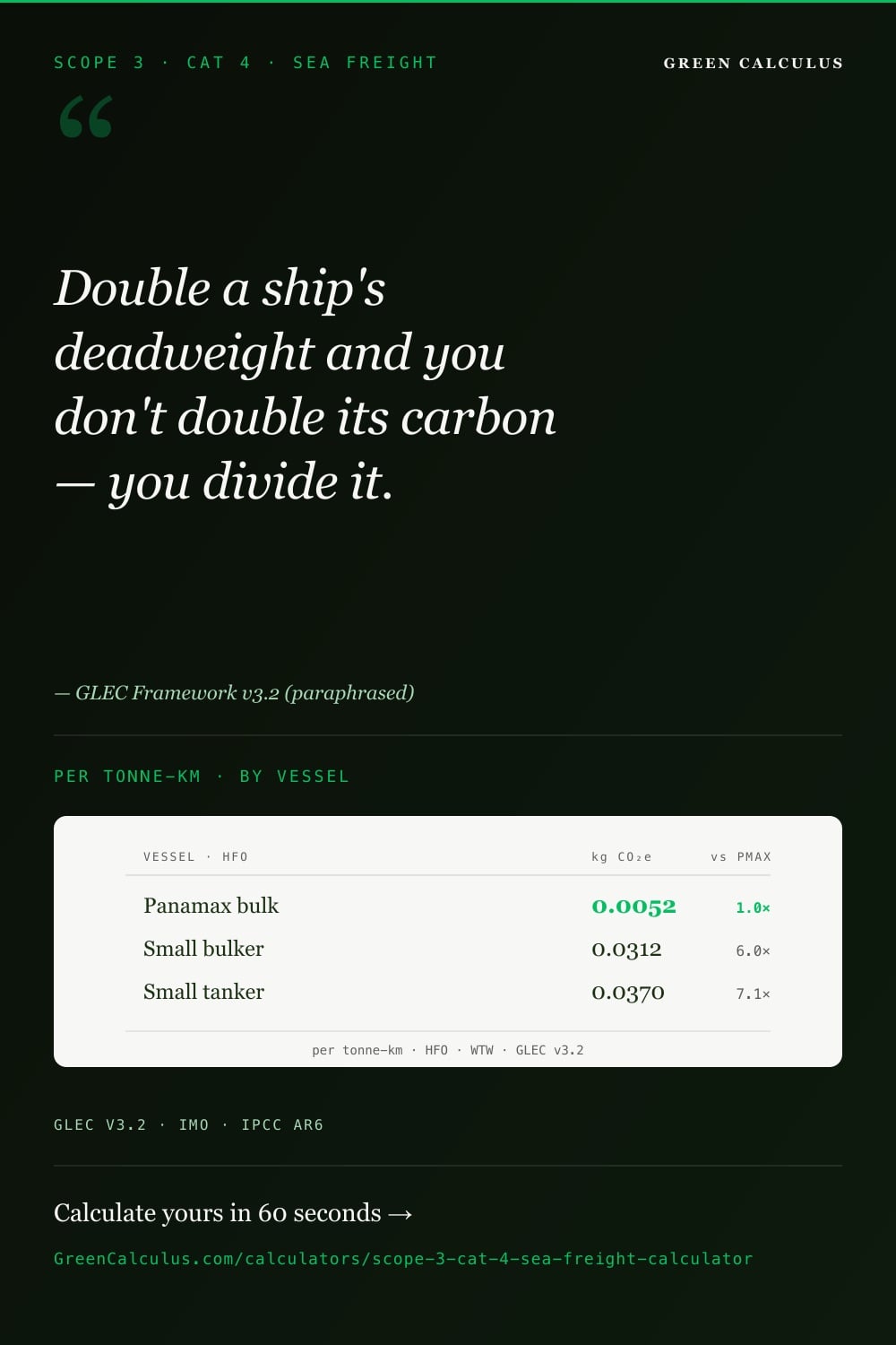 Scope 3 Cat 4 Sea Freight Calculator (Container / Bulk / Tanker / RoRo) &mdash; GreenCalculus.com