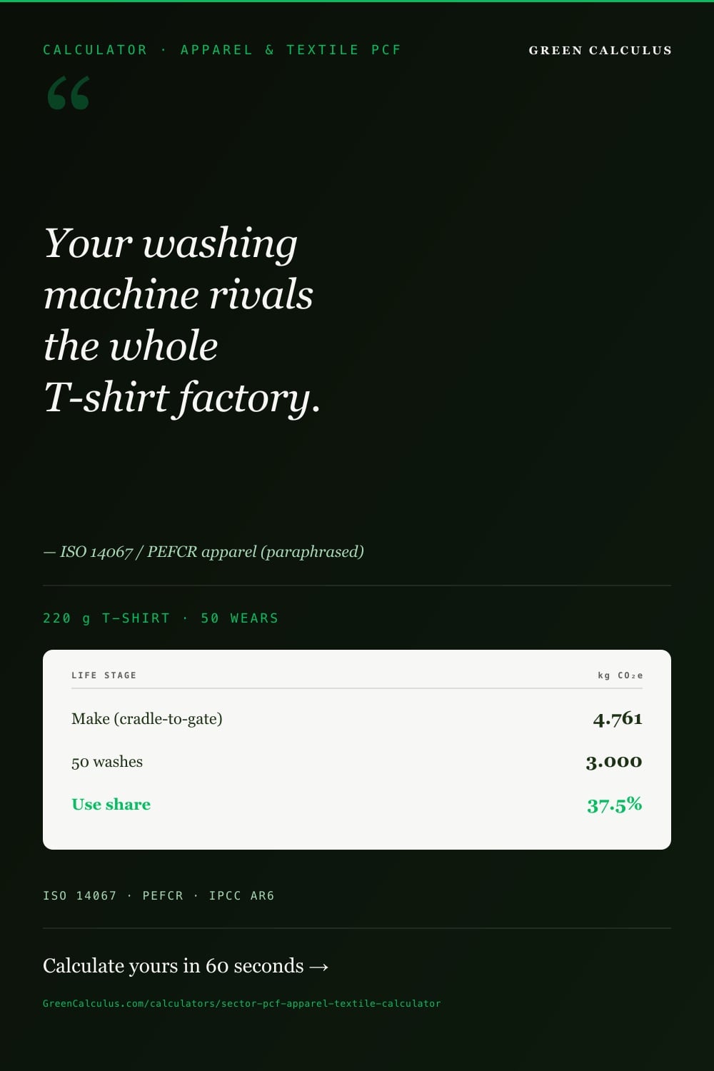 Apparel and textile product carbon footprint calculator &mdash; fibre to garment plus the laundry use phase (PEFCR)