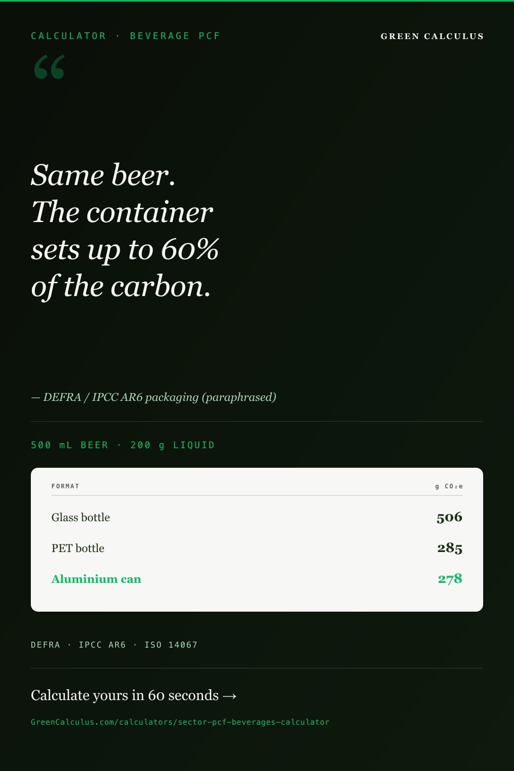 Beverage product carbon footprint calculator &mdash; compare glass, aluminium can and PET container formats