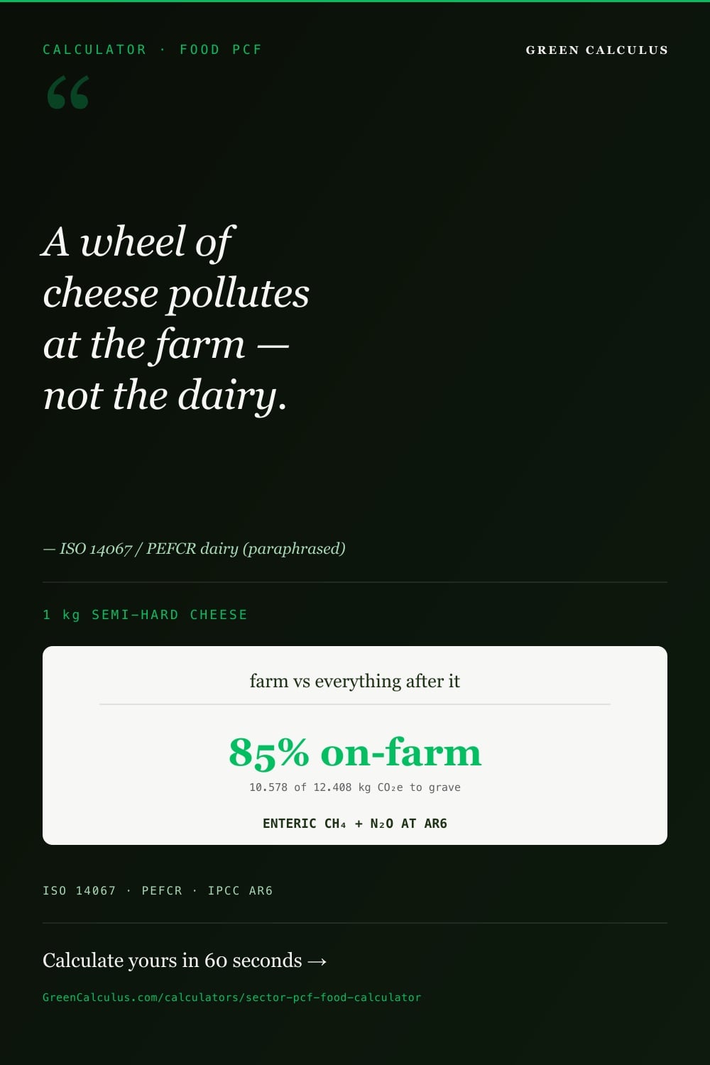 Food product carbon footprint calculator &mdash; farm-to-grave PCF with enteric methane and N₂O at IPCC AR6