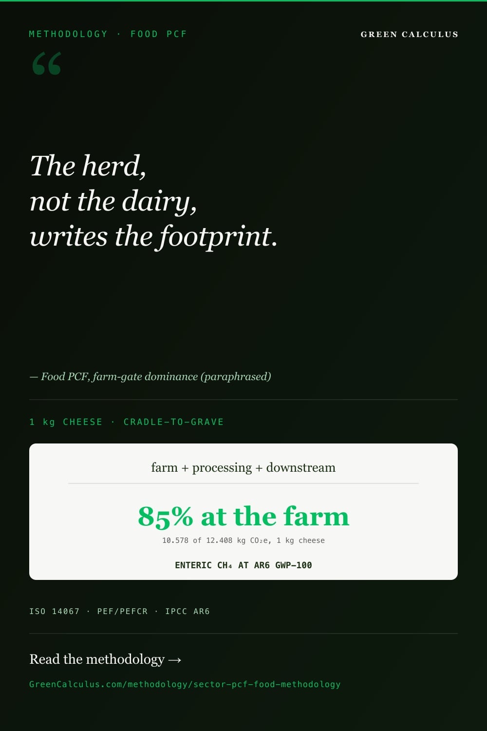 Food Product Carbon Footprints &mdash; GreenCalculus.com