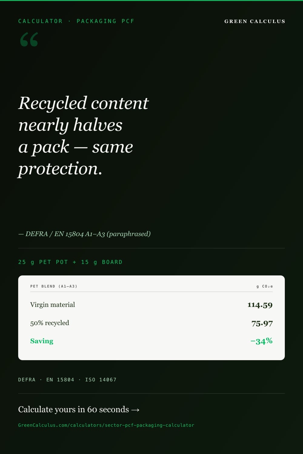 Packaging product carbon footprint calculator &mdash; virgin vs recycled material A1&ndash;A3 on live DEFRA factors