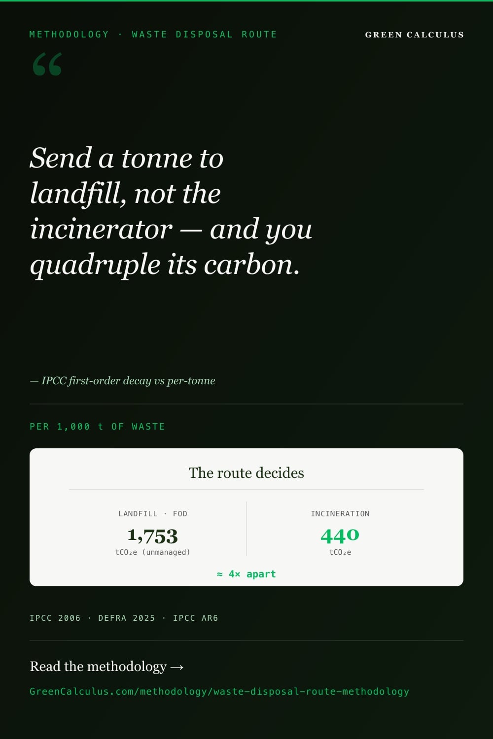 Waste Disposal Route Emissions &mdash; GreenCalculus.com