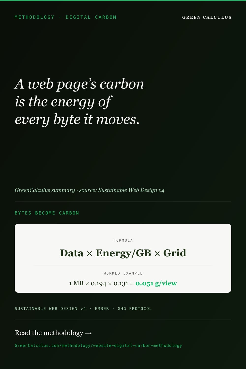 Website and Digital Service Emissions &mdash; GreenCalculus.com