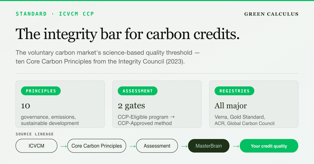 Nium Core Principles ICVCM Core Carbon Principles: Carbon Credit Integrity