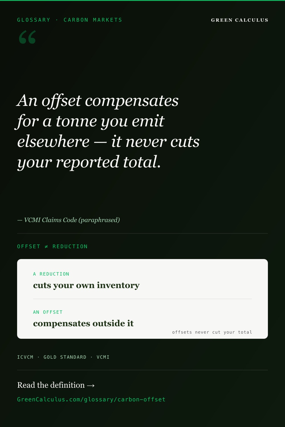 Carbon offset explained — compensating for a tonne emitted, outside your own inventory.