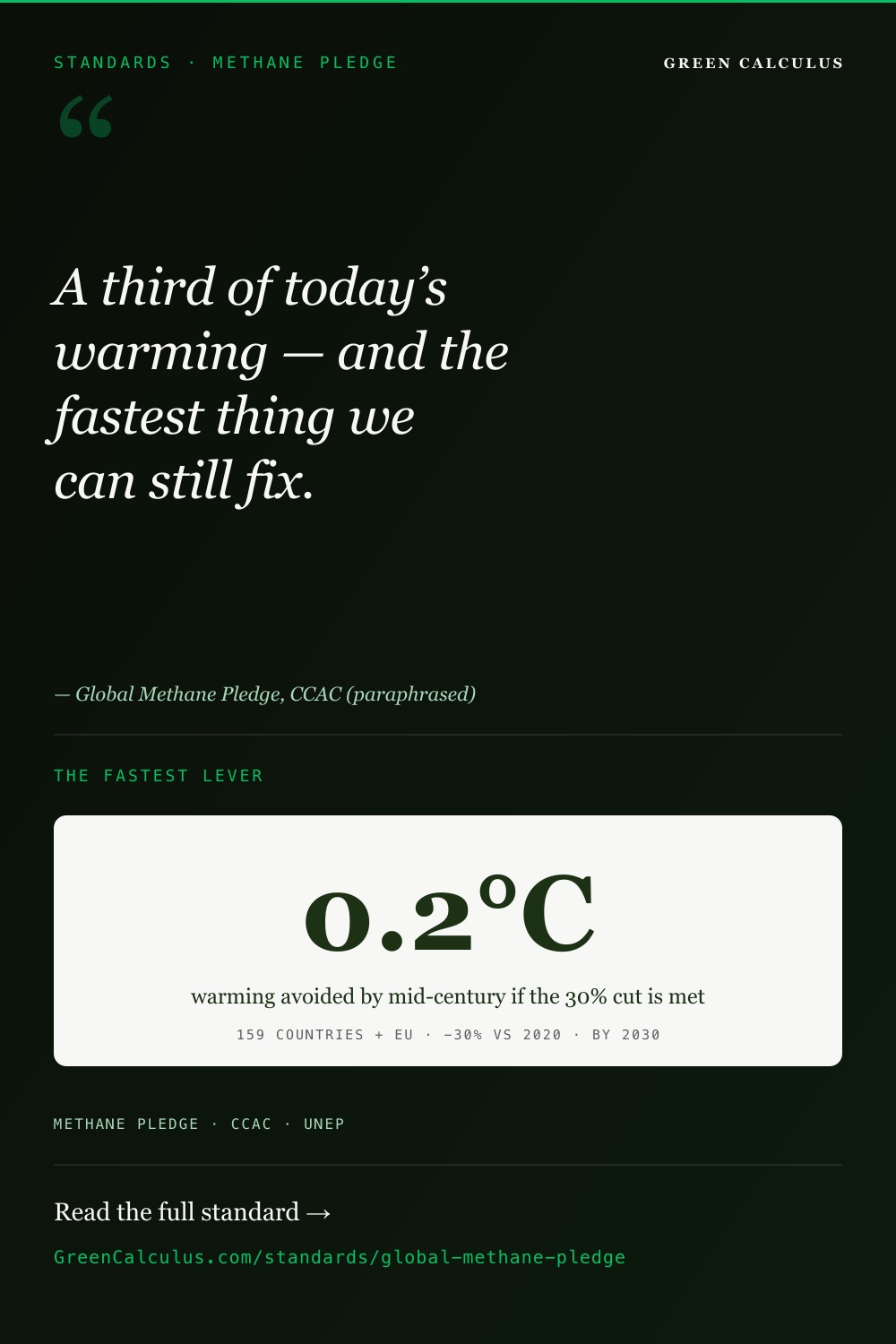 Global Methane Pledge &mdash; The Definitive Reference &mdash; GreenCalculus.com