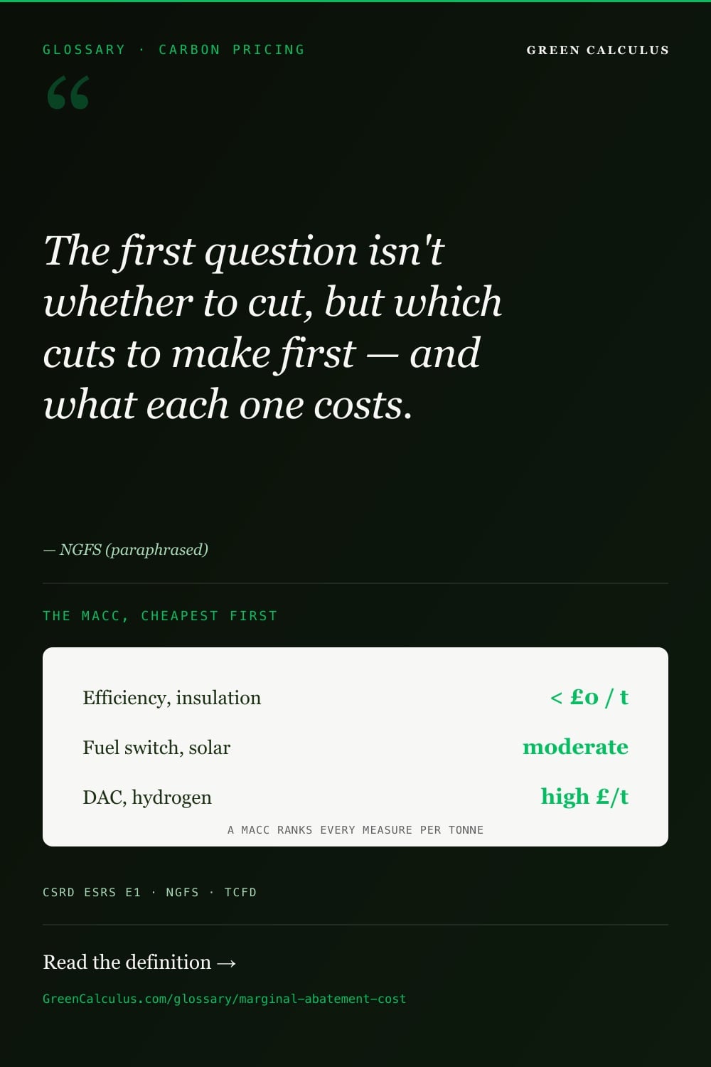 Marginal abatement cost (MAC) explained — the cost to cut one more tonne of CO₂e.