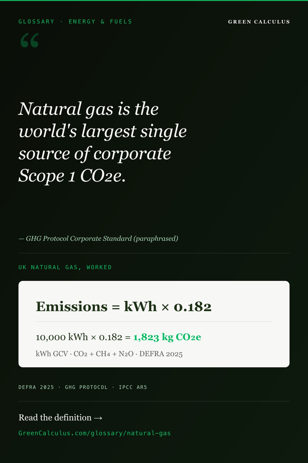 Natural gas emission factor explained &mdash; DEFRA 2025 at 0.182 kg CO₂e per kWh (GCV).