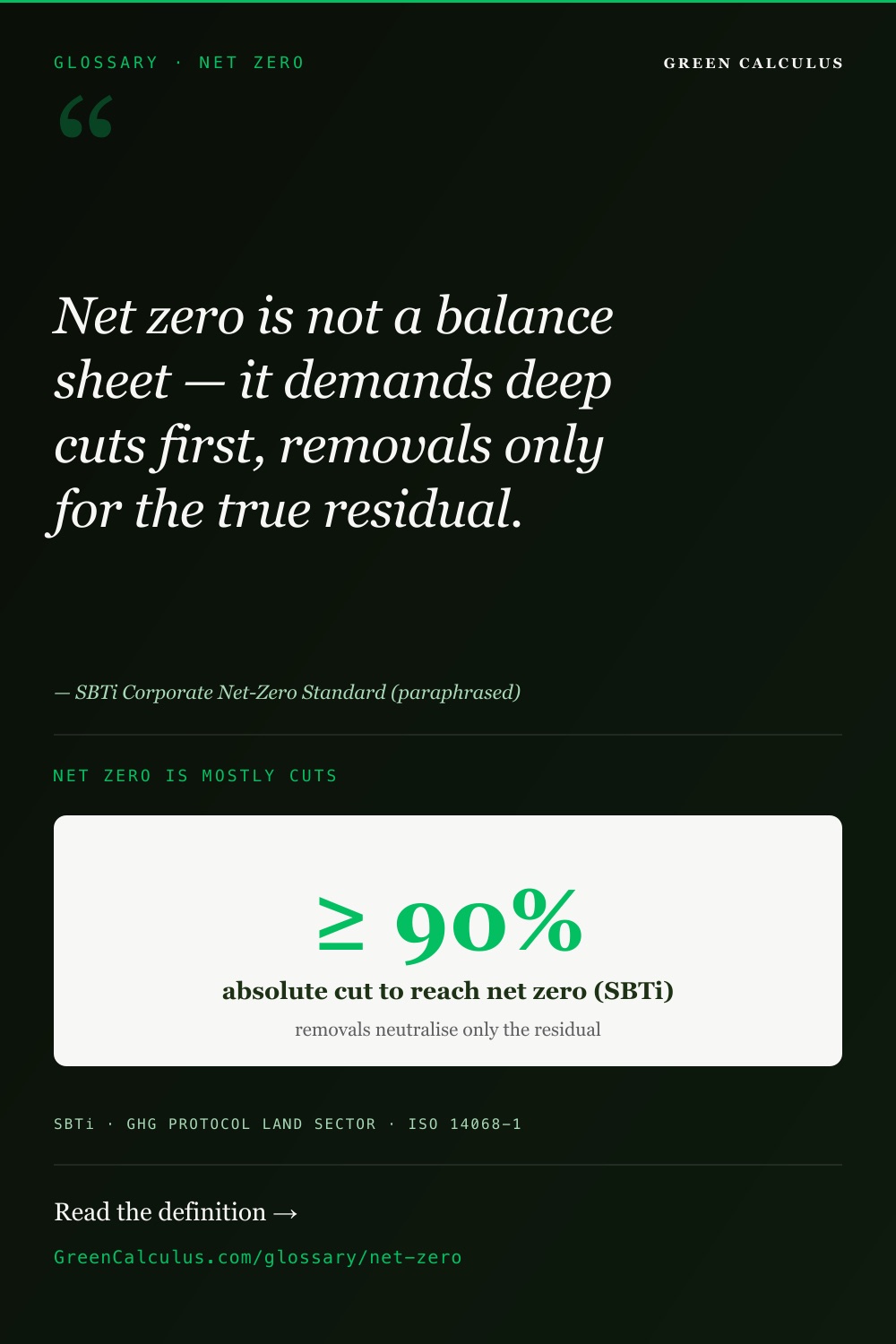 Net zero explained — deep absolute cuts (~90%) balanced by permanent removals.
