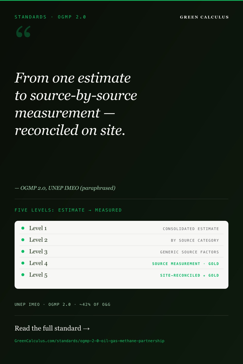OGMP 2.0 &mdash; The Definitive Reference &mdash; GreenCalculus.com