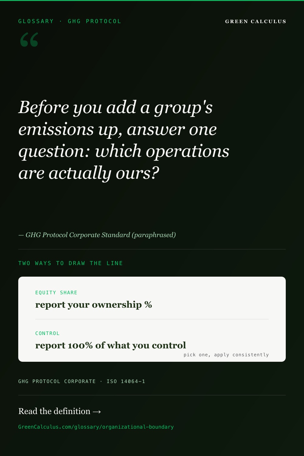 Organizational boundary explained — equity-share vs control approaches to consolidating emissions.