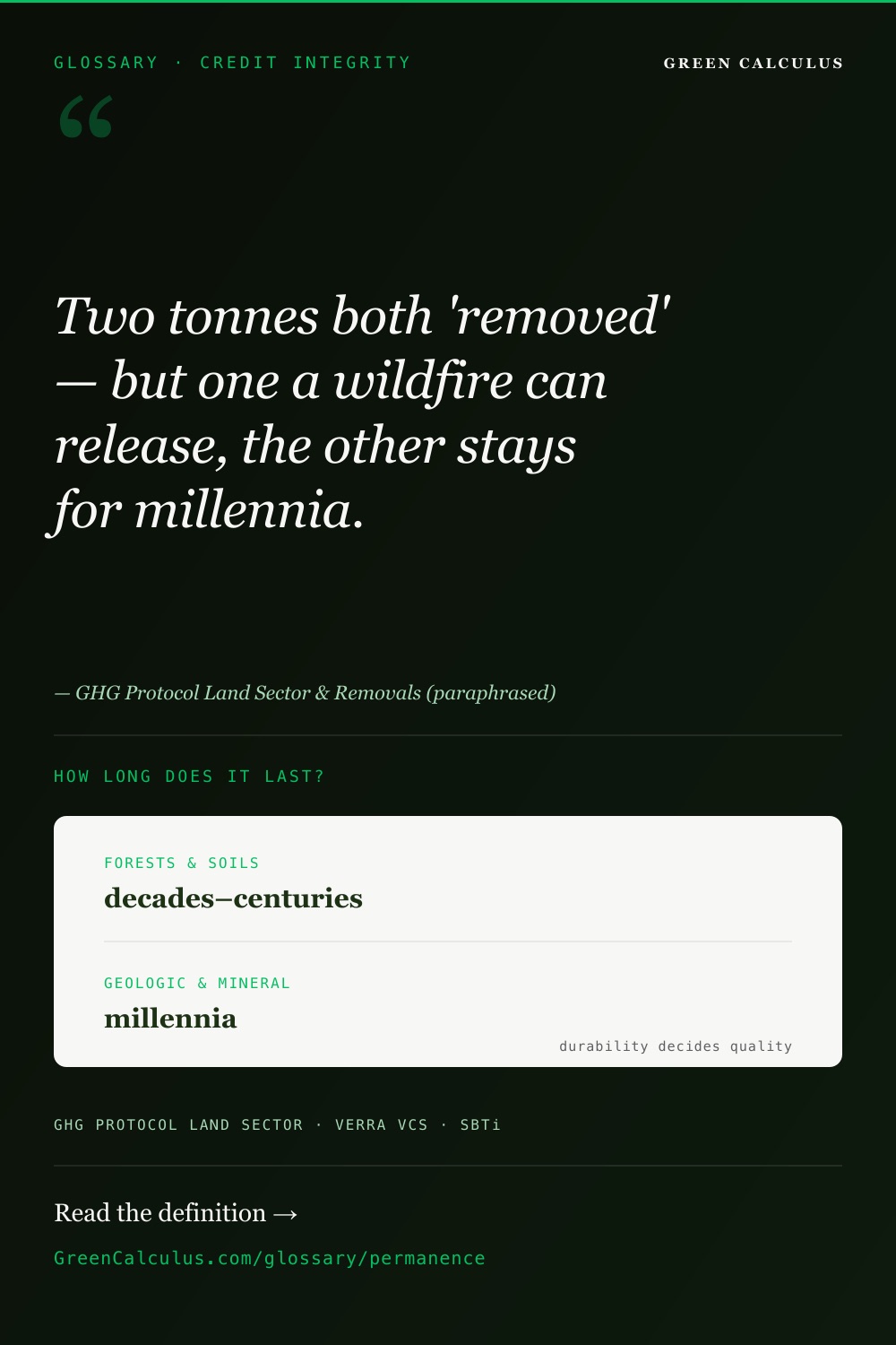 Permanence (durability) explained — how long removed carbon stays out of the atmosphere.