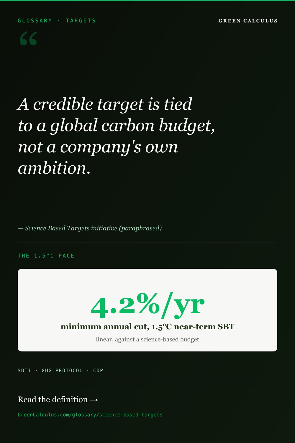 Science-based targets explained — corporate cuts aligned with 1.5°C, validated by SBTi.