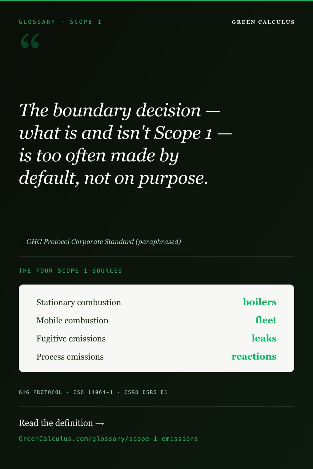Scope 1 emissions explained &mdash; direct GHG from sources you own or control, across four categories.