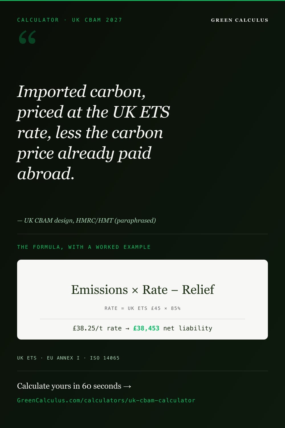 Dark green Pinterest pin titled CALCULATOR &middot; UK CBAM &middot; 2027. Serif pull-quote: &ldquo;The UK charges the carbon in the good &mdash; not the carbon in the grid.&rdquo; A light card shows Charge = Intensity &times; Quantity &times; Rate, then Net = max(0, Charge &minus; min(Charge, Relief)). Source bar: UK CBAM &middot; Direct Emissions Only &middot; HMRC Return.