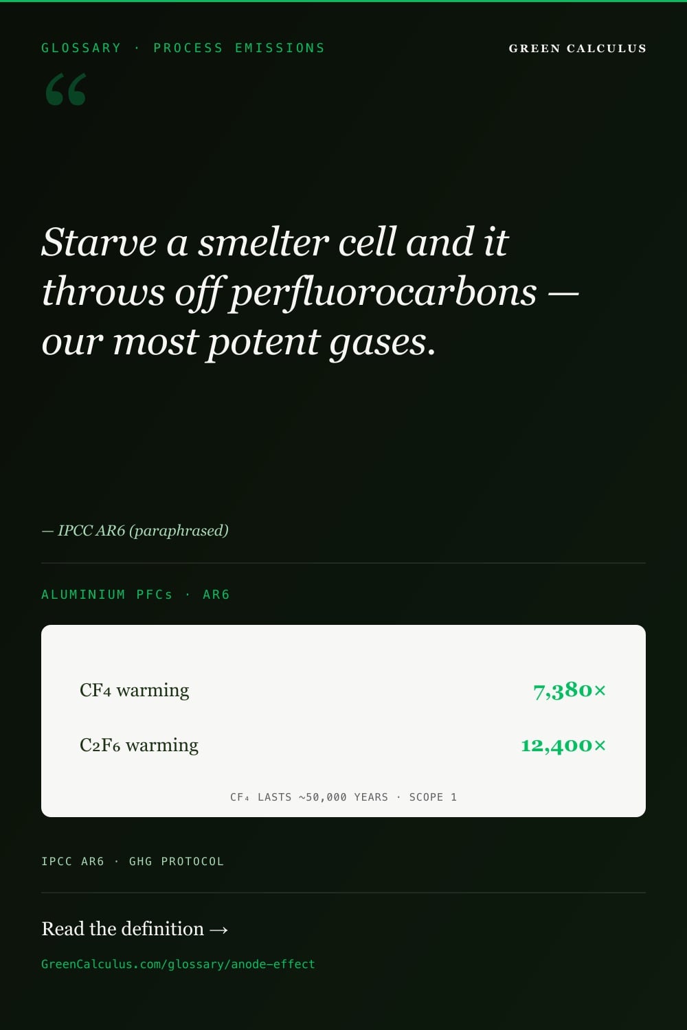 Anode Effect &mdash; GreenCalculus.com