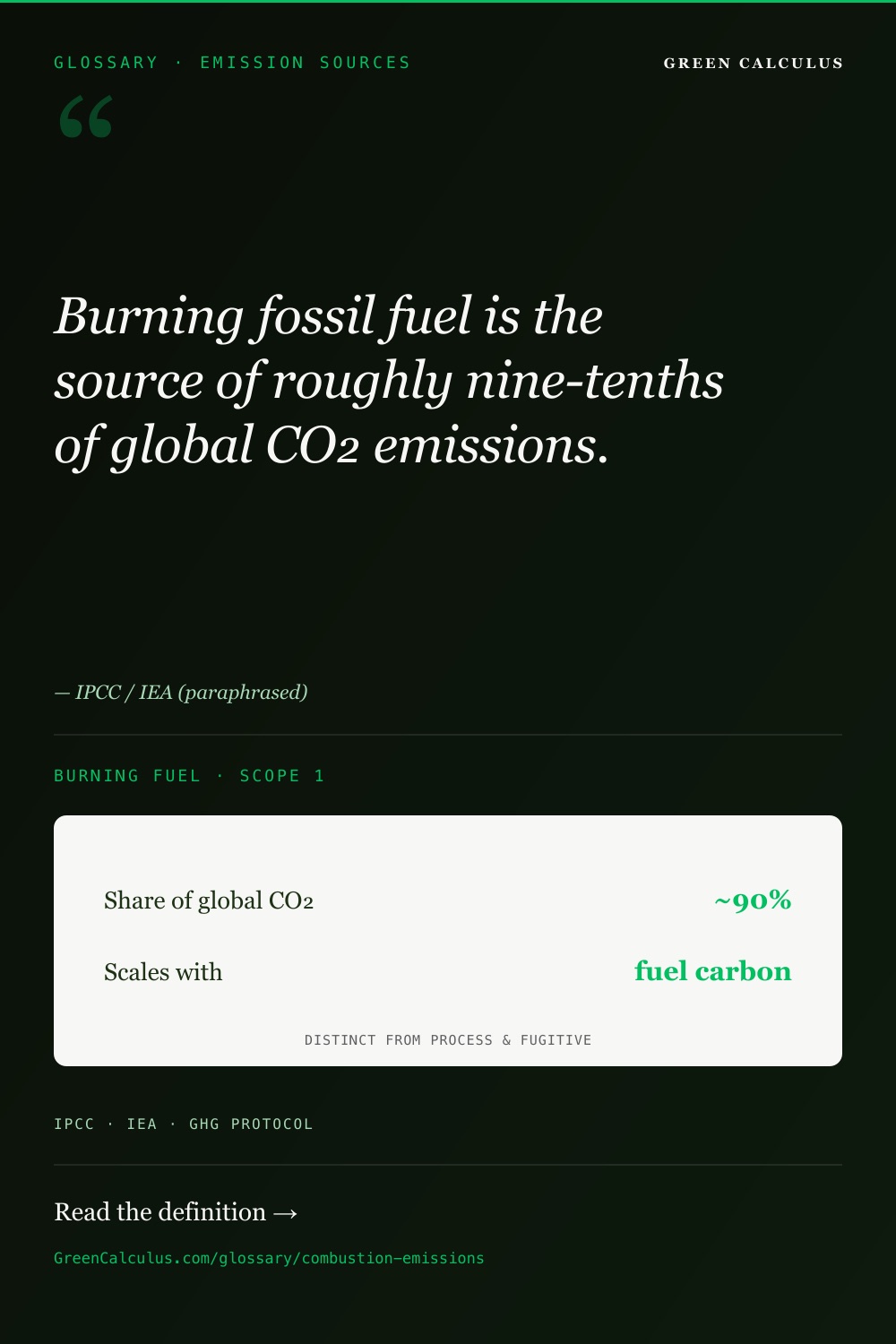 Combustion Emissions — GreenCalculus.com