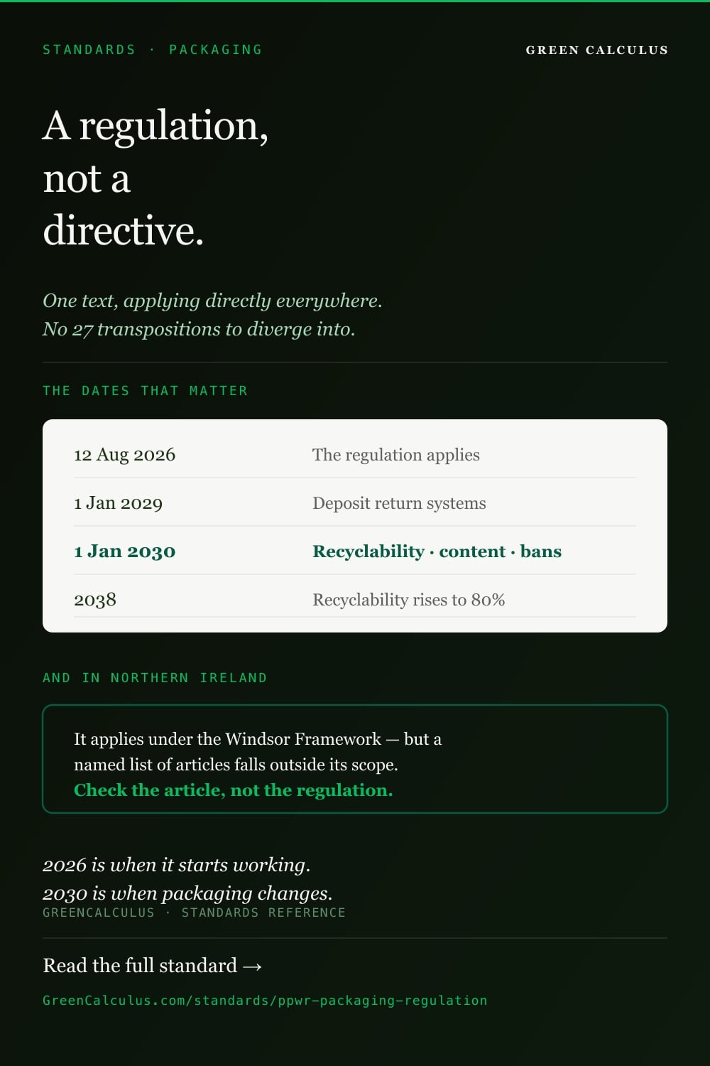 Dark green Pinterest pin: PPWR is a regulation not a directive, applies from 12 August 2026, requires 70 per cent recyclability from 2030, and in Northern Ireland a named list of articles does not apply.