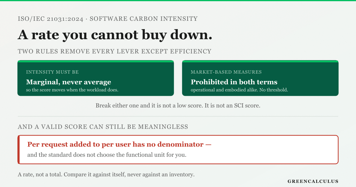 Under ISO/IEC 21031:2024 a Software Carbon Intensity score is a rate, carbon per functional unit of useful work, and not a total for a reporting period. The specification requires marginal grid carbon intensity rather than average, and prohibits market-based measures such as renewable certificates, green tariffs and offsets in both the operational and the embodied term. A score improved by buying certificates, or computed on average intensity, is therefore not a low SCI score but not an SCI score at all. And because the standard does not standardise the choice of functional unit, two scores are comparable only if they share both that unit and the boundary, so a valid score can still be meaningless when components measured per request are added to components measured per user.